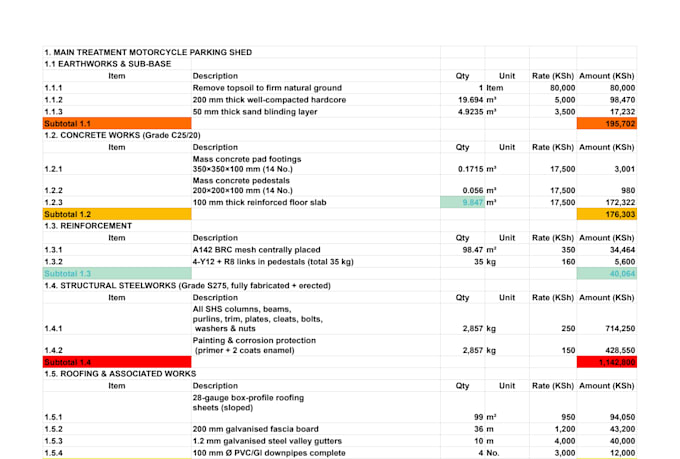 do construction cost estimation, boq and material takeoff